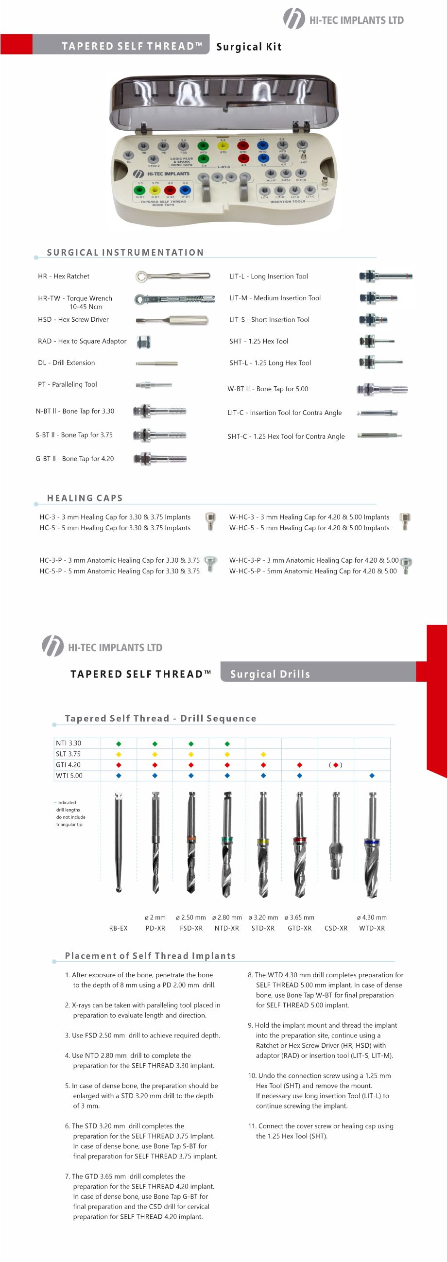 TAPERED SELF THREAD™ - Surgical Kit