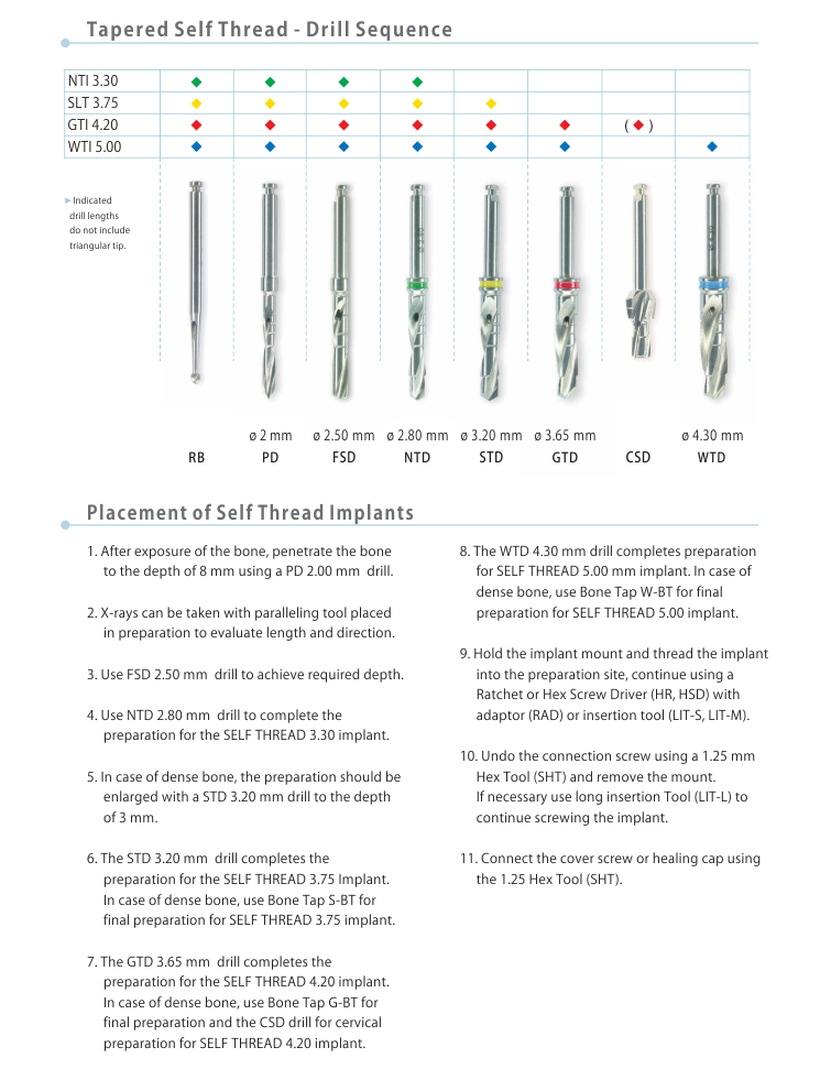 TAPERED SELF THREAD™ - Surgical Drills