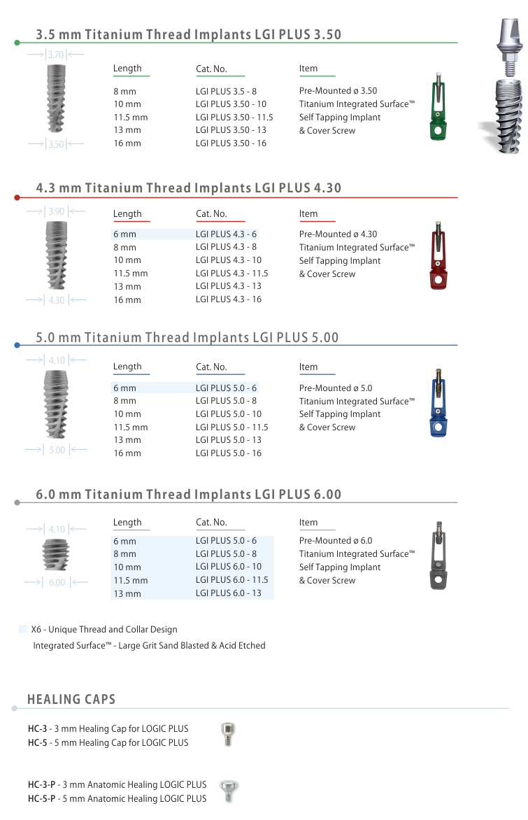 LOGIC PLUS™ - Tapered Thread Implants