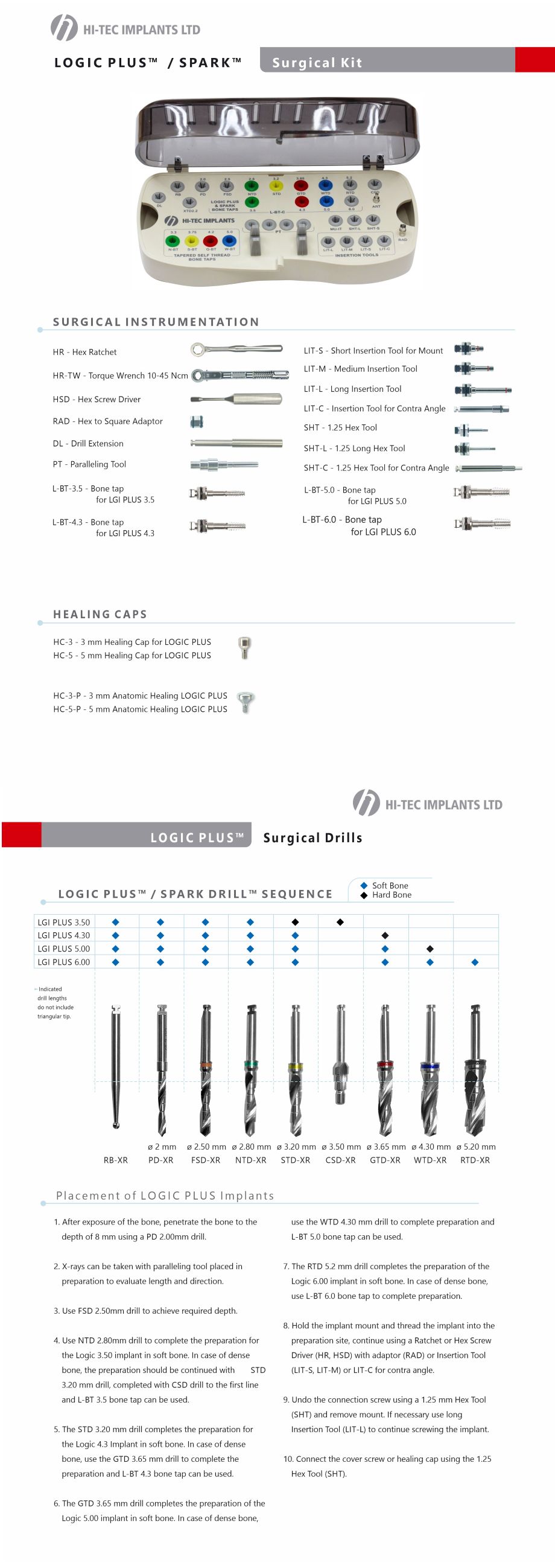 LOGIC PLUS™ - Surgical Kit