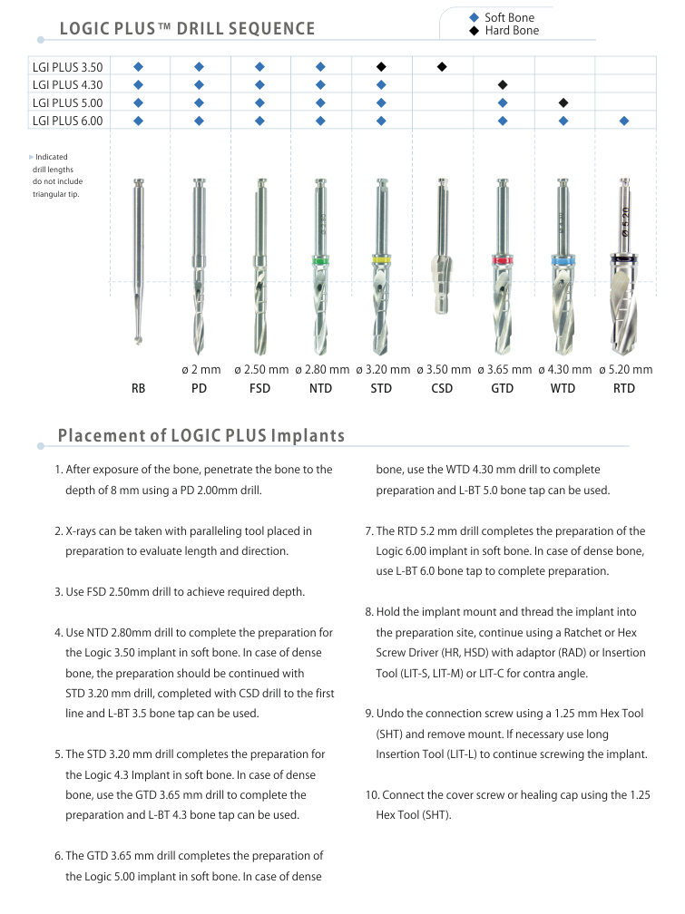 LOGIC PLUS™ - Surgical Drills