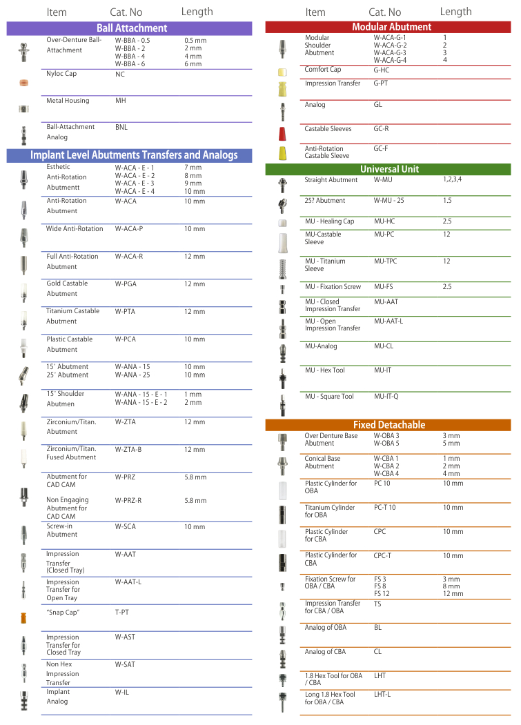 Self Thread 3.30, 3.75, Logic Plus - Prosthetec Elements