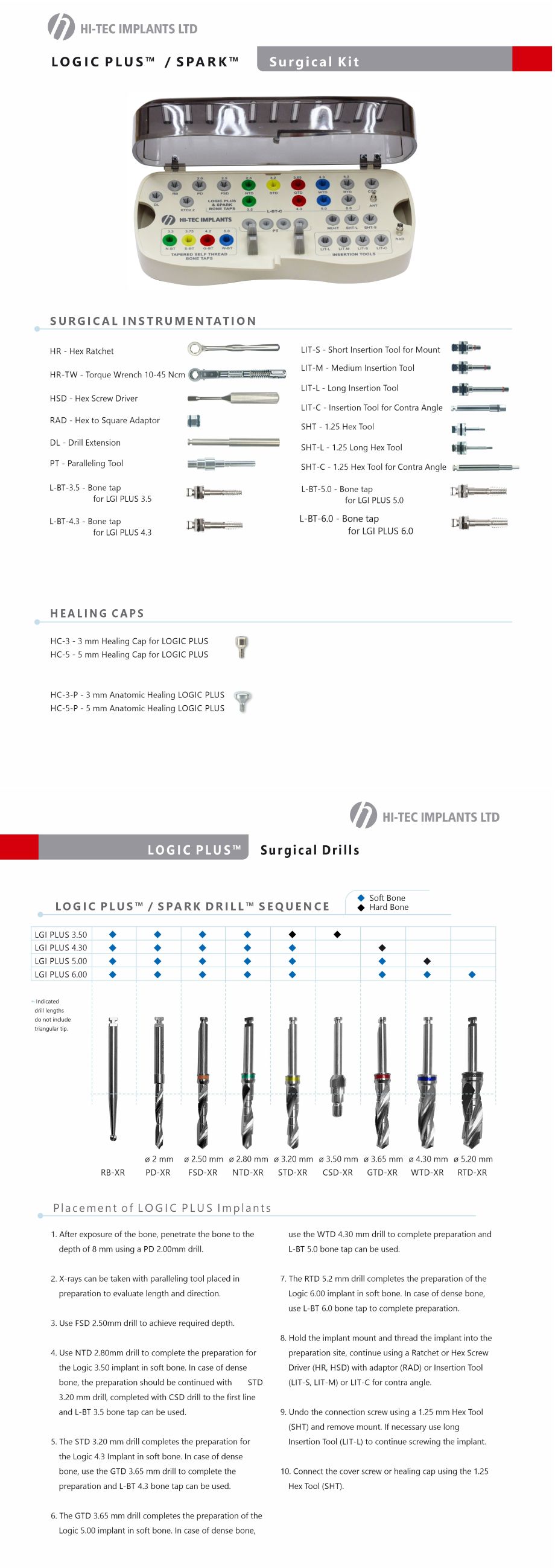 SPARK™ - Surgical Kit