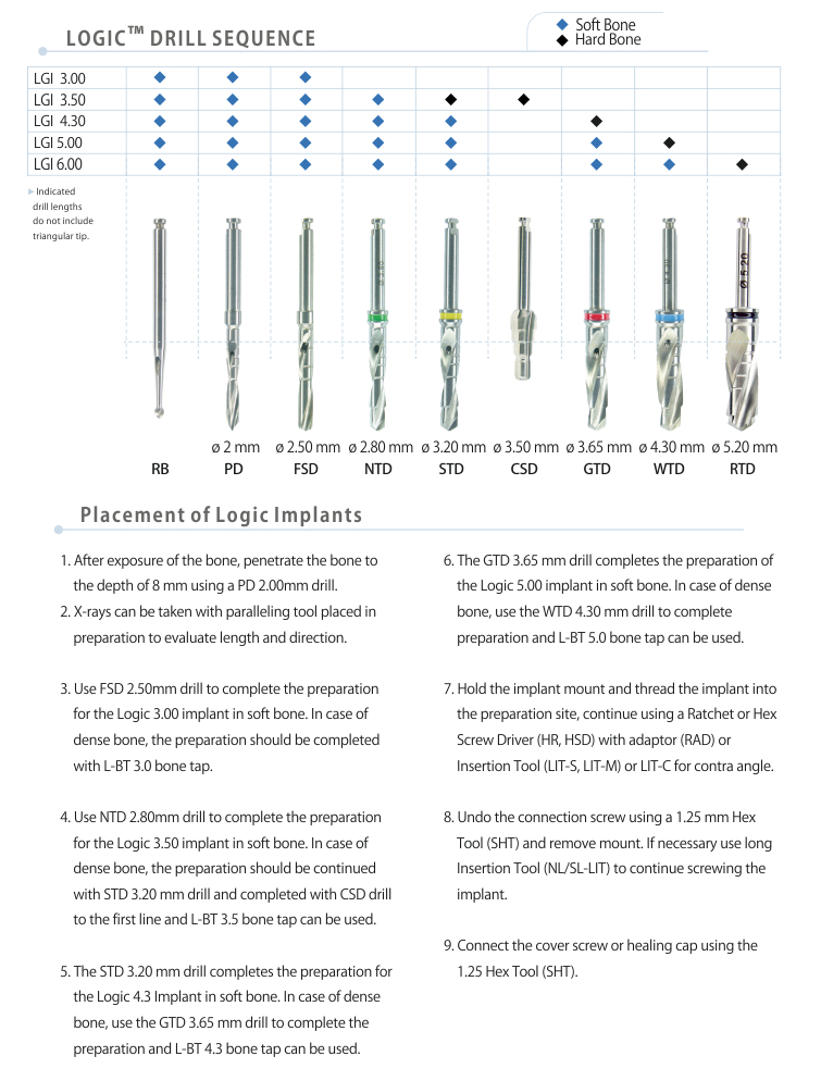LOGIC™ - Surgical Drills