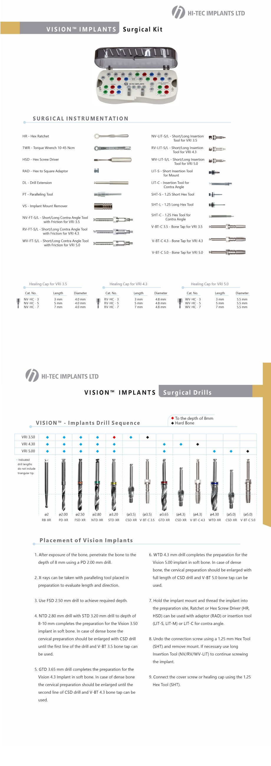 VISION™ - Surgical Kit