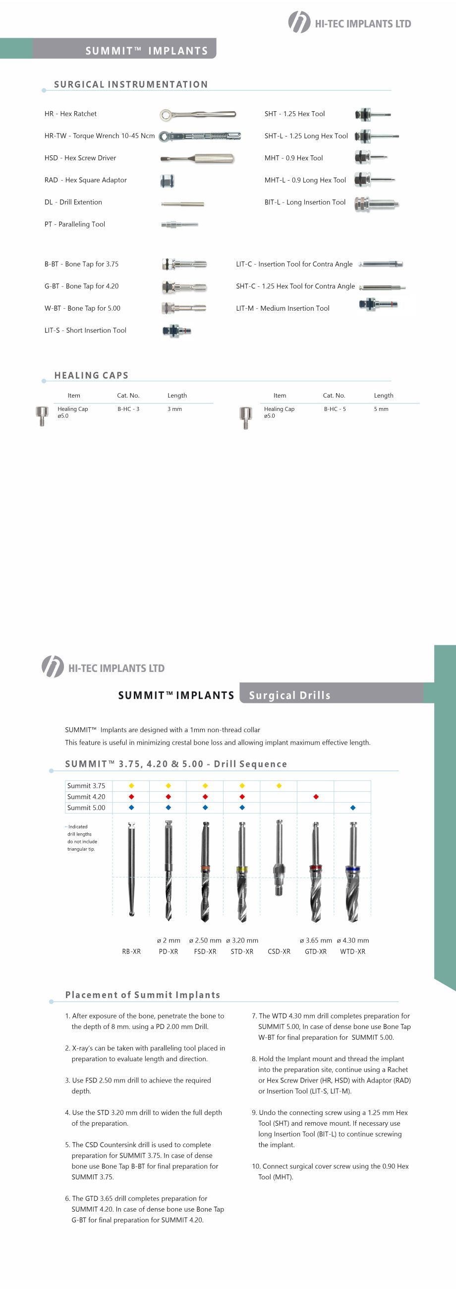 SUMMIT™ - Surgical Kit