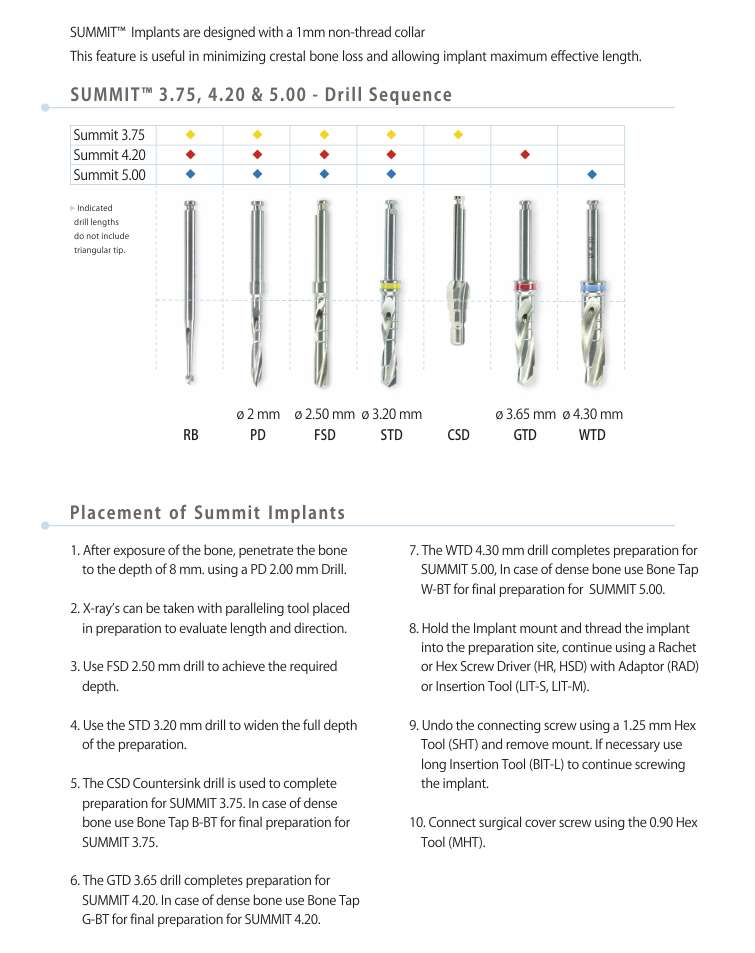 SUMMIT™ - Surgical Drills