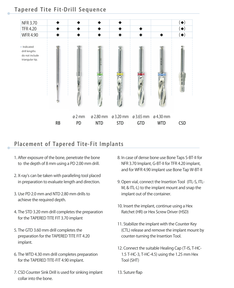 TAPERED TITE-FIT™ - Surgical Drills