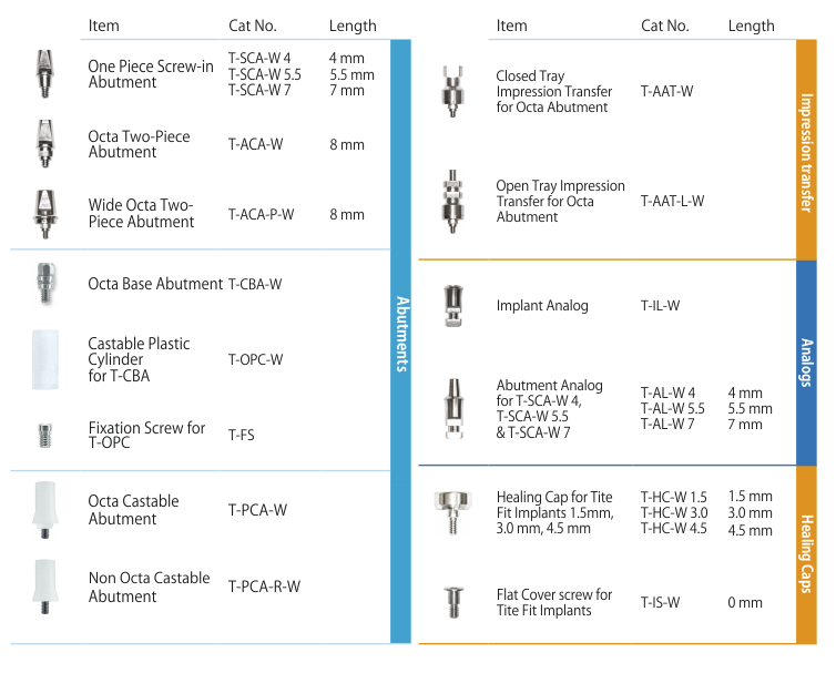 Wide Platforme TITE-FIT & TAPERED TITE-FIT™ - Prosthetec Elements