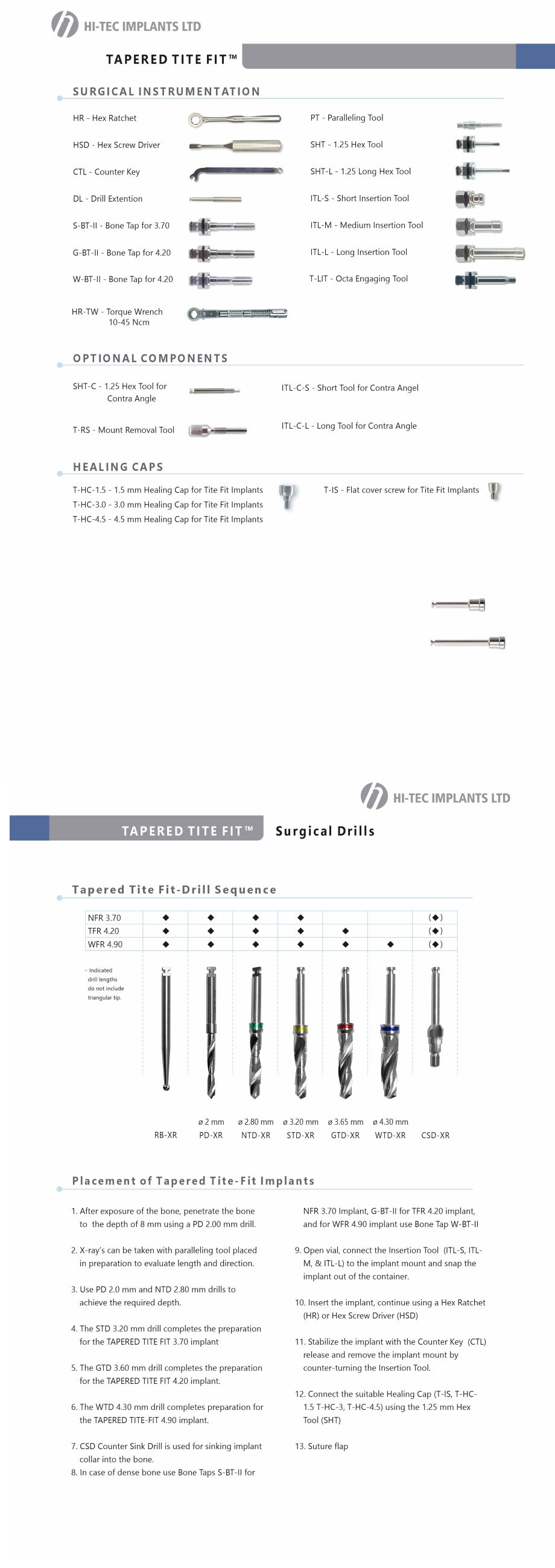 TAPERED TITE-FIT™ - Surgical Kit