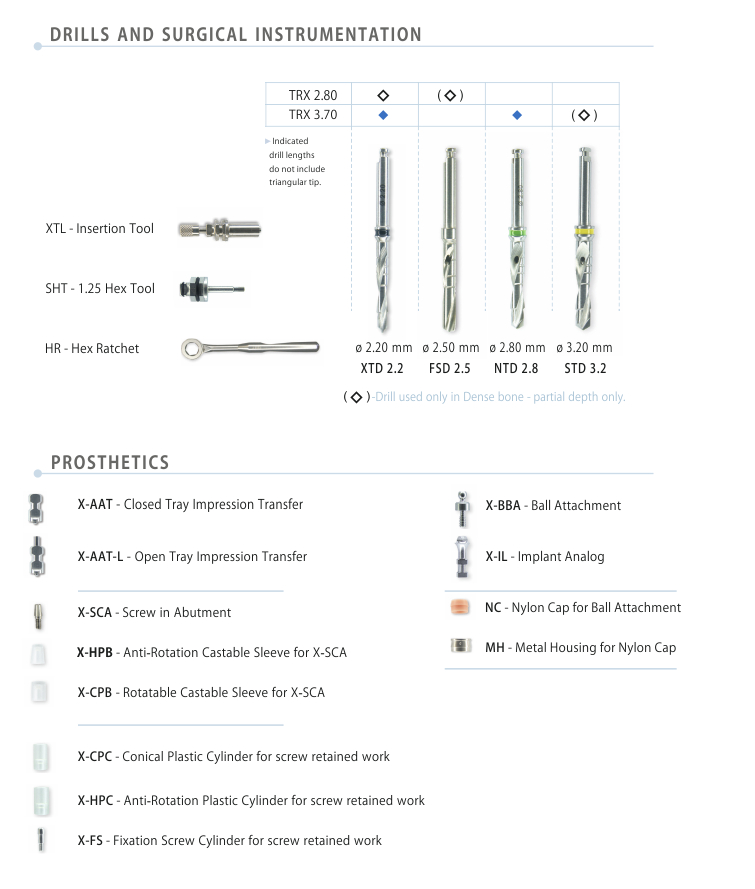 TRX™ - Surgical Instruments and Prosthetic Elements