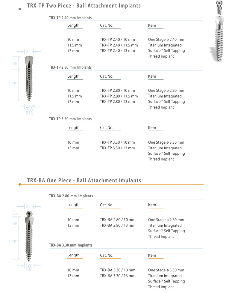 TRX-TP™ & TRX-BA™ - Trans Gingival Implants