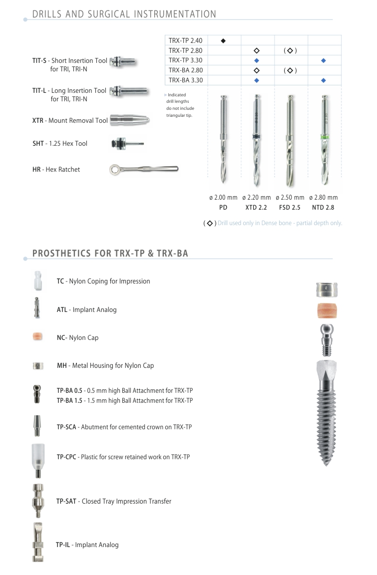 TRX-TP™ & TRX-BA™ - Surgical Instruments and Prosthetic Elements